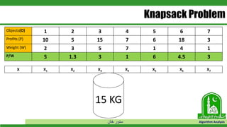 ‫خان‬ ‫سنور‬ Algorithm Analysis
Knapsack Problem
Objects(O) 1 2 3 4 5 6 7
Profits (P) 10 5 15 7 6 18 3
Weight (W) 2 3 5 7 1 4 1
P/W 5 1.3 3 1 6 4.5 3
15 KG
X X1 X2 X3 X4 X5 X6 X7
 