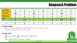 ‫خان‬ ‫سنور‬ Algorithm Analysis
Knapsack Problem
Objects(O) 1 2 3 4 5 6 7
Profits (P) 10 5 15 7 6 18 3
Weight (W) 2 3 5 7 1 4 1
P/W 5 1.3 3 1 6 4.5 3
X X1 X2 X3 X4 X5 X6 X7
2 /3 0
Calculate Weight
σ 𝑥𝑖 𝑤 𝑖= 1 𝑥 2 + 2/3 𝑥 3 + 1 𝑥 5 + 0 𝑥 7 + 1 𝑥 1 + 1 𝑥 4 + 1 𝑥 1
2 + 2 + 5 + 0 + 1 + 4 + 1 = 15
Calculate Profit
෍ 𝑥𝑖 𝑝 𝑖= 1 𝑋 10 +
2
3𝑥5
+ 1𝑥5 + 1𝑥6 + 1𝑥18 + 1𝑥3
10 + 2𝑥1.3 + 15 + 6 + 18 + 3 = 54.6
 