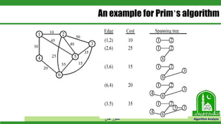 ‫خان‬ ‫سنور‬ Algorithm Analysis
An example for Prim’s algorithm
 