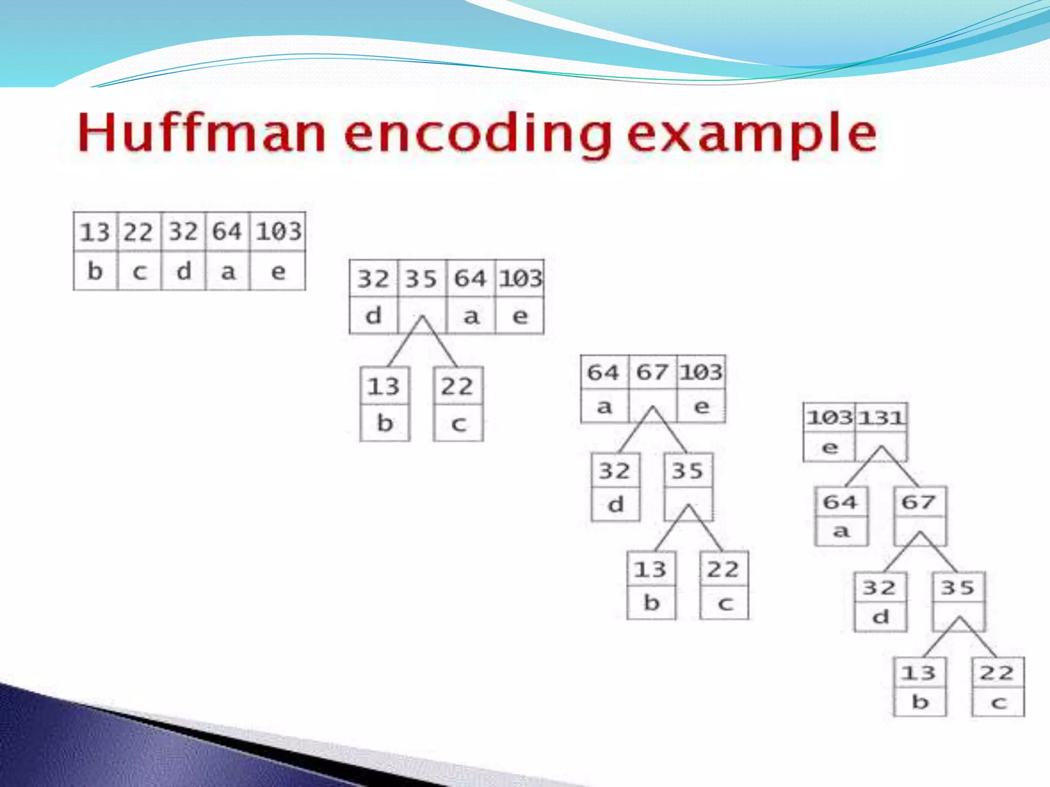 Greedy algorithm | PPT