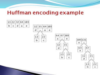 Greedy algorithm | PPT
