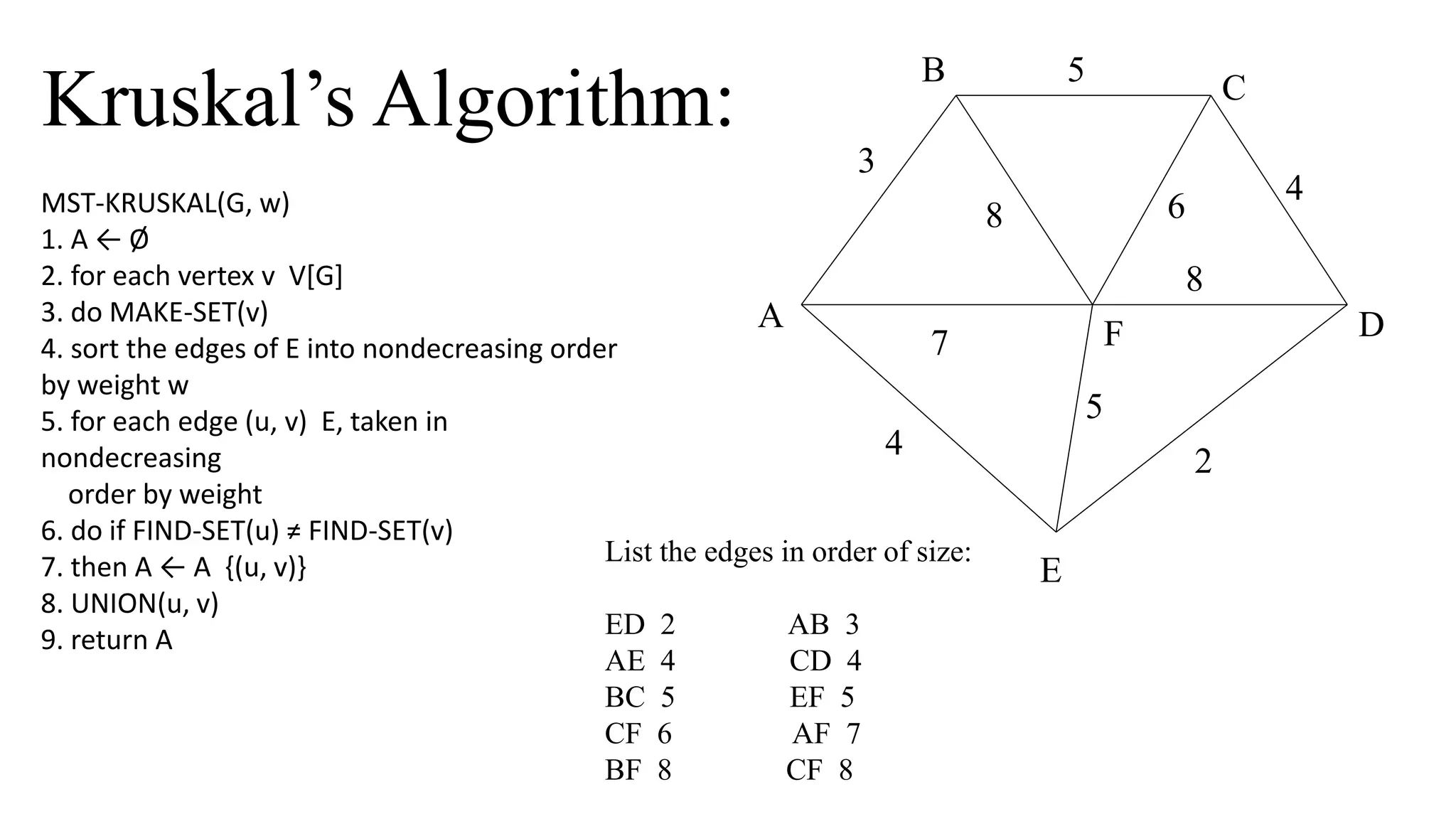 Kruskal’s Algorithm:
A F
B
C
D
E
2
7
4
5
8 6
4
5
3
8
List the edges in order of size:
ED 2 AB 3
AE 4 CD 4
BC 5 EF 5
CF 6 AF 7
BF 8 CF 8
MST-KRUSKAL(G, w)
1. A ← Ø
2. for each vertex v V[G]
3. do MAKE-SET(v)
4. sort the edges of E into nondecreasing order
by weight w
5. for each edge (u, v) E, taken in
nondecreasing
order by weight
6. do if FIND-SET(u) ≠ FIND-SET(v)
7. then A ← A {(u, v)}
8. UNION(u, v)
9. return A
 