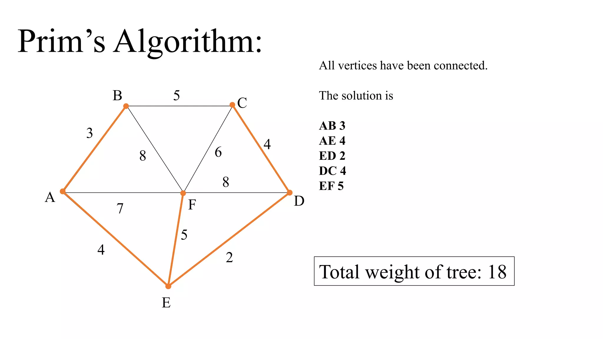 Prim’s Algorithm:
A
F
B
C
D
E
2
7
4
5
8 6
4
5
3
8
All vertices have been connected.
The solution is
AB 3
AE 4
ED 2
DC 4
EF 5
Total weight of tree: 18
 
