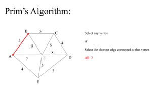 A F
B C
D
E
2
7
4
5
8 6 4
5
3
8
Select any vertex
A
Select the shortest edge connected to that vertex
AB 3
Prim’s Algorithm:
 