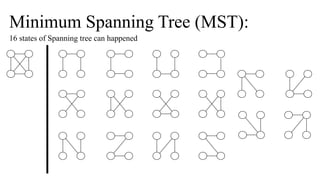 Minimum Spanning Tree (MST):
16 states of Spanning tree can happened
 