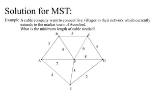 A cable company want to connect five villages to their network which currently
extends to the market town of Avonford.
What is the minimum length of cable needed?
A F
B C
D
E
2
7
4
5
8 6
4
5
3
8
Example
Solution for MST:
 