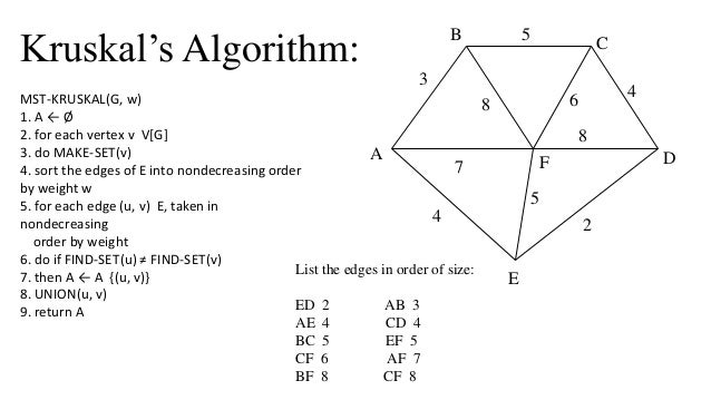 Greedy algorithms -Making change-Knapsack-Prim's-Kruskal's