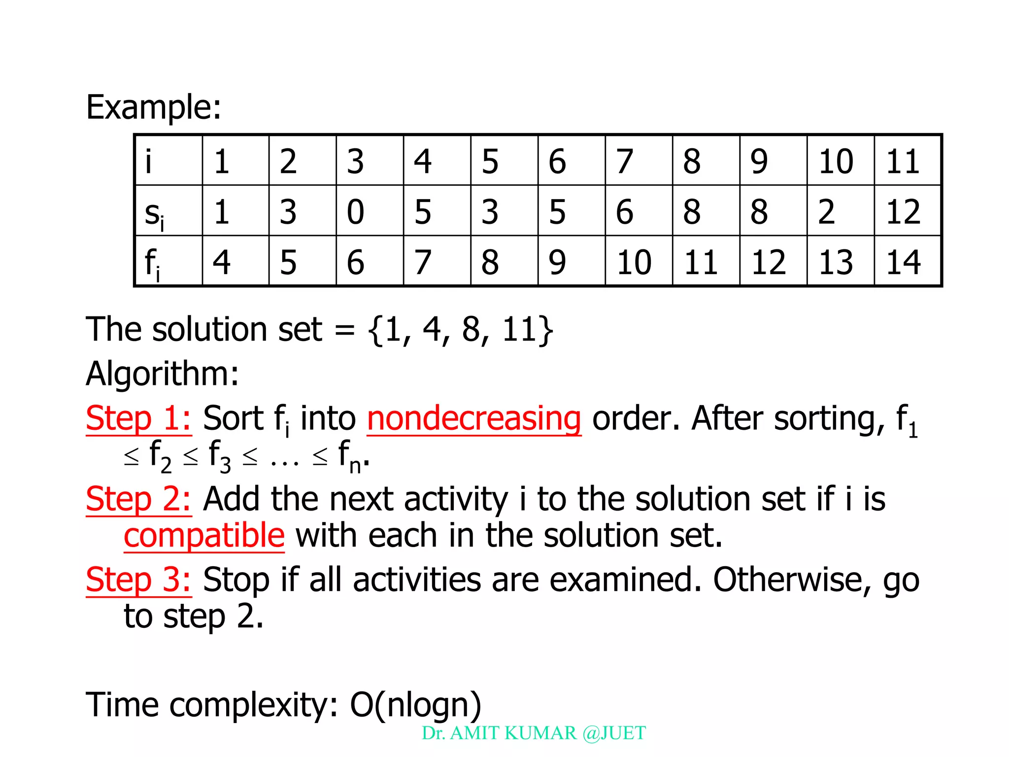 Example:
The solution set = {1, 4, 8, 11}
Algorithm:
Step 1: Sort fi into nondecreasing order. After sorting, f1
 f2  f3  …  fn.
Step 2: Add the next activity i to the solution set if i is
compatible with each in the solution set.
Step 3: Stop if all activities are examined. Otherwise, go
to step 2.
Time complexity: O(nlogn)
i 1 2 3 4 5 6 7 8 9 10 11
si 1 3 0 5 3 5 6 8 8 2 12
fi 4 5 6 7 8 9 10 11 12 13 14
Dr. AMIT KUMAR @JUET
 