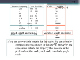 05/24/16
CharacterFrequency Code Total bits
a10 000 30
e 15 001
45 i
12 010 36
s 3 011 9
t 4 100
12 space 13
101 39
newline 1 110
3
Total 58 174
Code Total bits
001
30
01
30
10
24
00000
15
0001
16
11
26
00001
5
146
Fixed-length encoding Variable-length encoding
If we can use variable lengths for the codes, we can actually
compress more as shown in the above. However, the
codes must satisfy the property that no code is the
prefix of another code; such code is called a prefix
code.
27
 