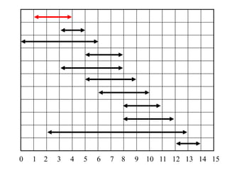 0 1 2 3 4 5 6 7 8 9 10 11 12 13 14 15
 