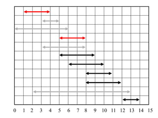 0 1 2 3 4 5 6 7 8 9 10 11 12 13 14 15
 