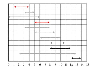 0 1 2 3 4 5 6 7 8 9 10 11 12 13 14 15
 