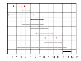 0 1 2 3 4 5 6 7 8 9 10 11 12 13 14 15
 