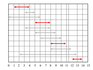 0 1 2 3 4 5 6 7 8 9 10 11 12 13 14 15
 