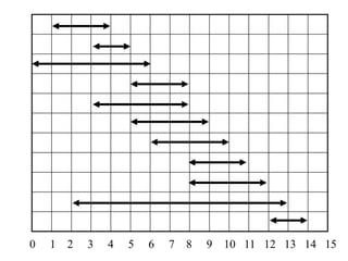 0 1 2 3 4 5 6 7 8 9 10 11 12 13 14 15
 