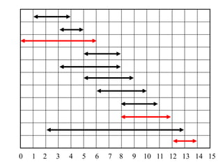 0 1 2 3 4 5 6 7 8 9 10 11 12 13 14 15
 