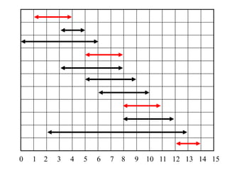 0 1 2 3 4 5 6 7 8 9 10 11 12 13 14 15
 