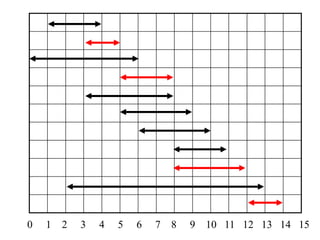 0 1 2 3 4 5 6 7 8 9 10 11 12 13 14 15
 
