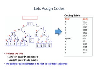 Huffman Codes | PPTX