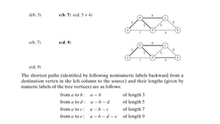 Greedy algorithms