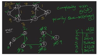 Greedy algorithms