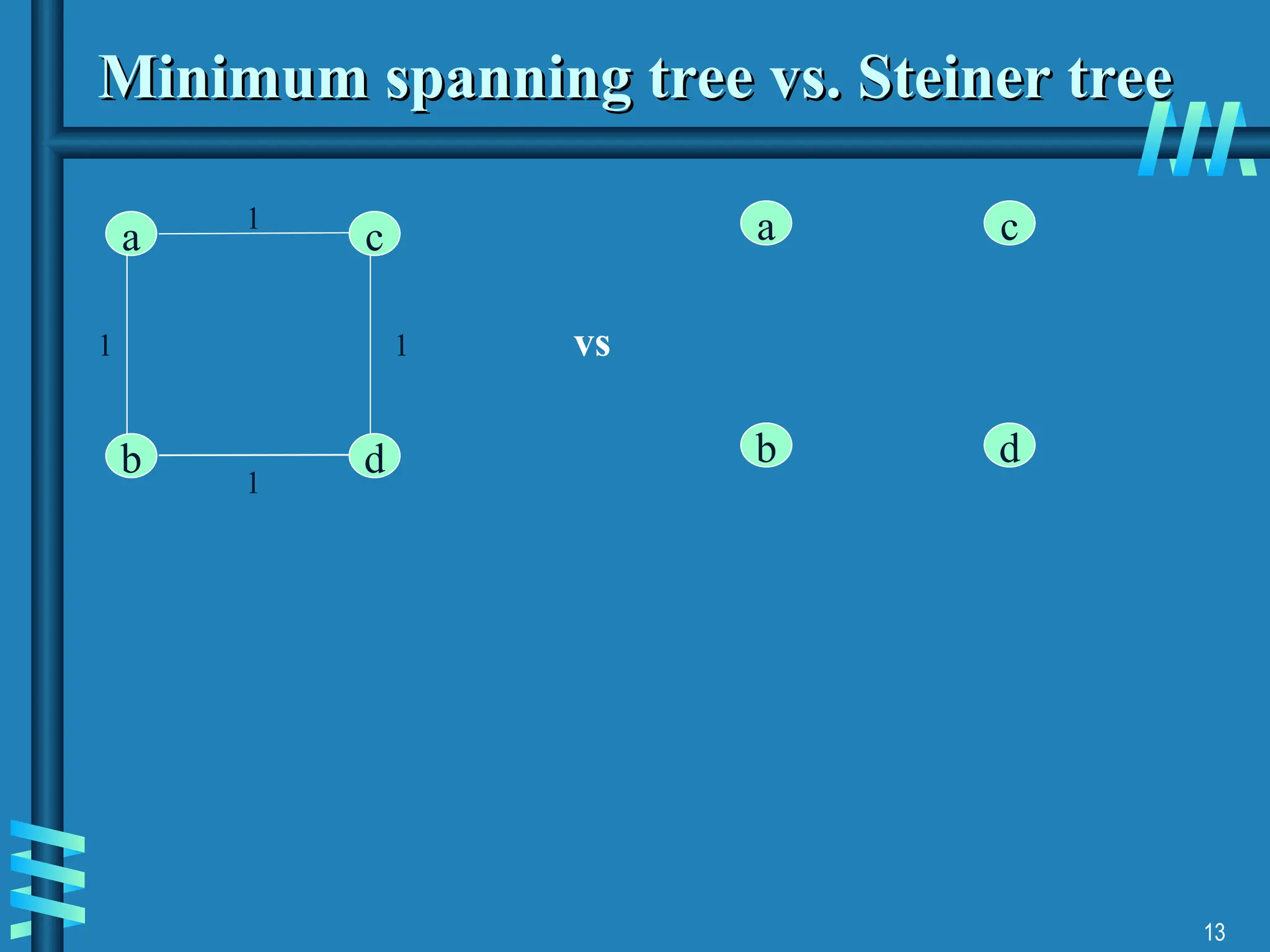 13
Minimum spanning tree vs. Steiner tree
Minimum spanning tree vs. Steiner tree
c
d
b
a
1
1 1
1
c
d
b
a
vs
 