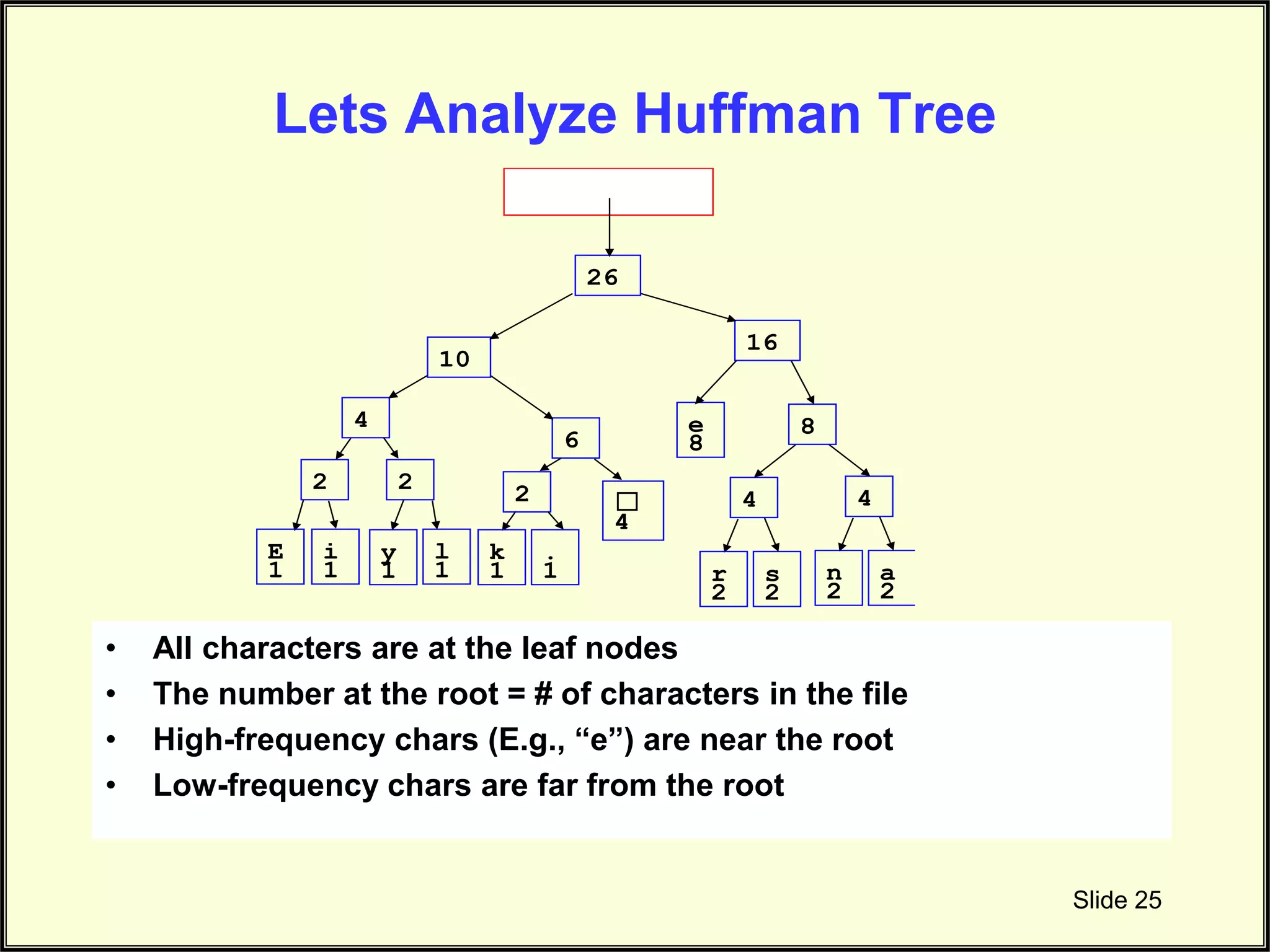 Lets Analyze Huffman Tree Slide 25 E 1 i 1 ☐ 4 e 8 2 y 1 l 1 2 k 1 . 1 2 r 2 s 2 4 n 2 a 2 4 4 6 8 10 16 26 • All characters are at the leaf nodes • The number at the root = # of characters in the file • High-frequency chars (E.g., “e”) are near the root • Low-frequency chars are far from the root 