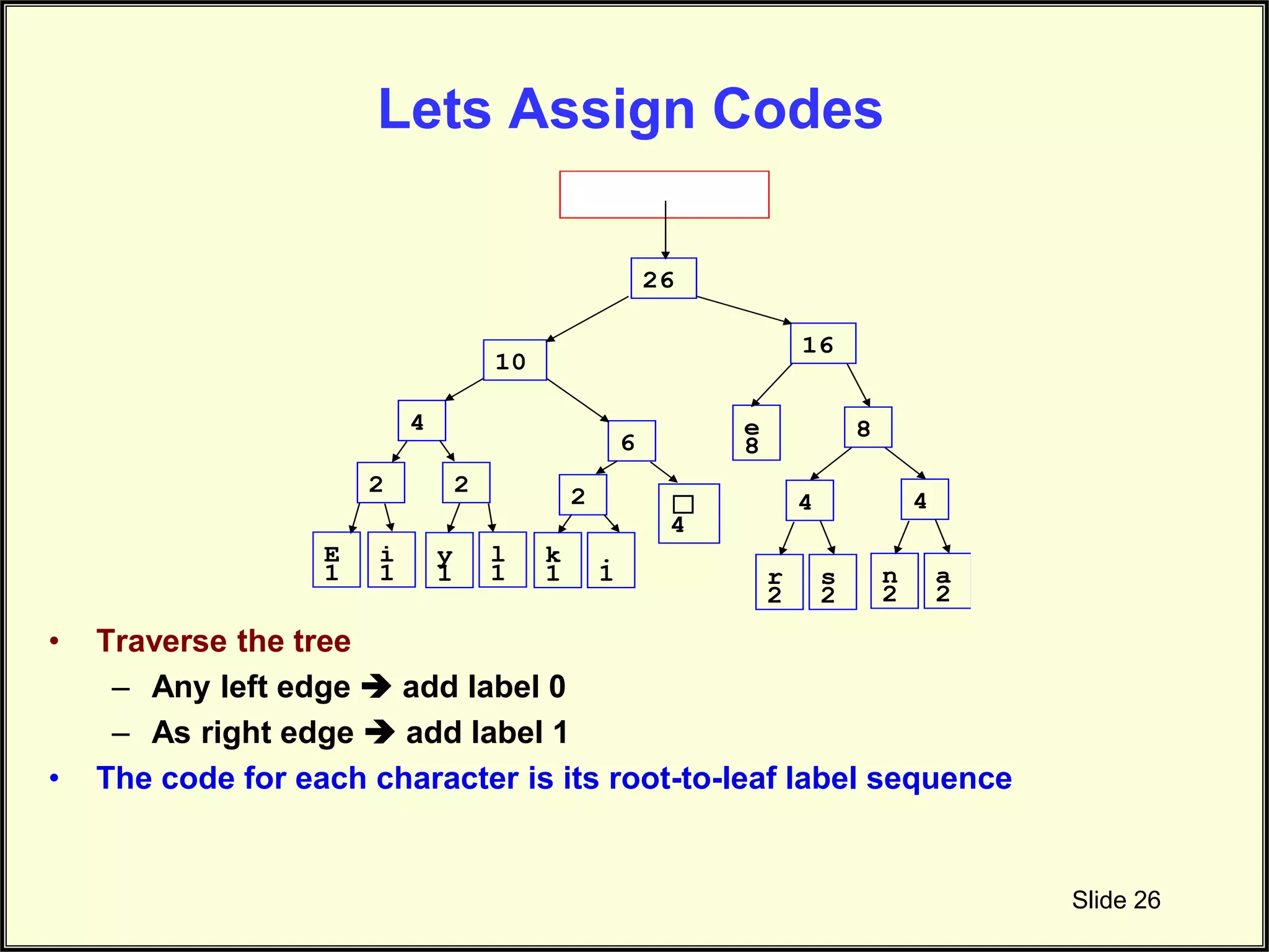 Lets Assign Codes • Traverse the tree – Any left edge  add label 0 – As right edge  add label 1 • The code for each character is its root-to-leaf label sequence Slide 26 E 1 i 1 ☐ 4 e 8 2 y 1 l 1 2 k 1 . 1 2 r 2 s 2 4 n 2 a 2 4 4 6 8 10 16 26 