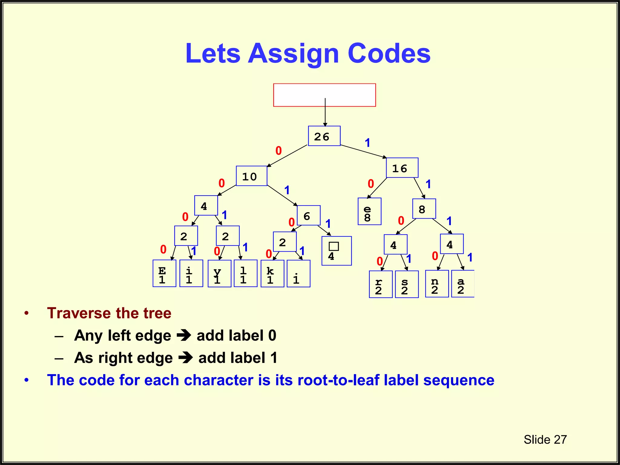 Slide 27 E 1 i 1 ☐ 4 e 8 2 y 1 l 1 2 k 1 . 1 2 r 2 s 2 4 n 2 a 2 4 4 6 8 10 16 26 0 1 0 0 0 0 0 0 0 1 1 1 1 1 1 1 1 0 0 0 1 1 • Traverse the tree – Any left edge  add label 0 – As right edge  add label 1 • The code for each character is its root-to-leaf label sequence Lets Assign Codes 