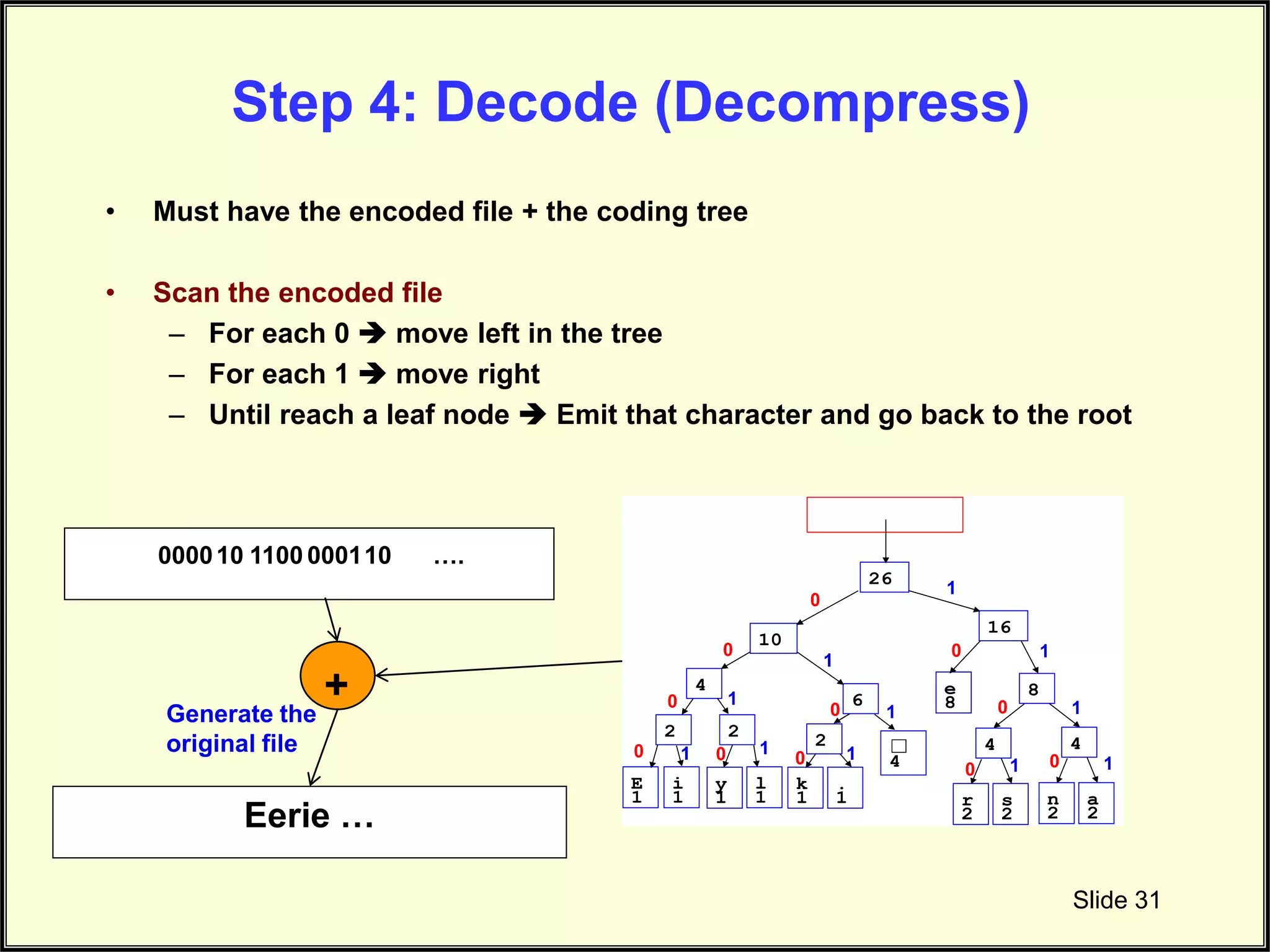 Step 4: Decode (Decompress) • Must have the encoded file + the coding tree • Scan the encoded file – For each 0  move left in the tree – For each 1  move right – Until reach a leaf node  Emit that character and go back to the root Slide 31 000010 1100 000110 …. + Eerie … Generate the original file 