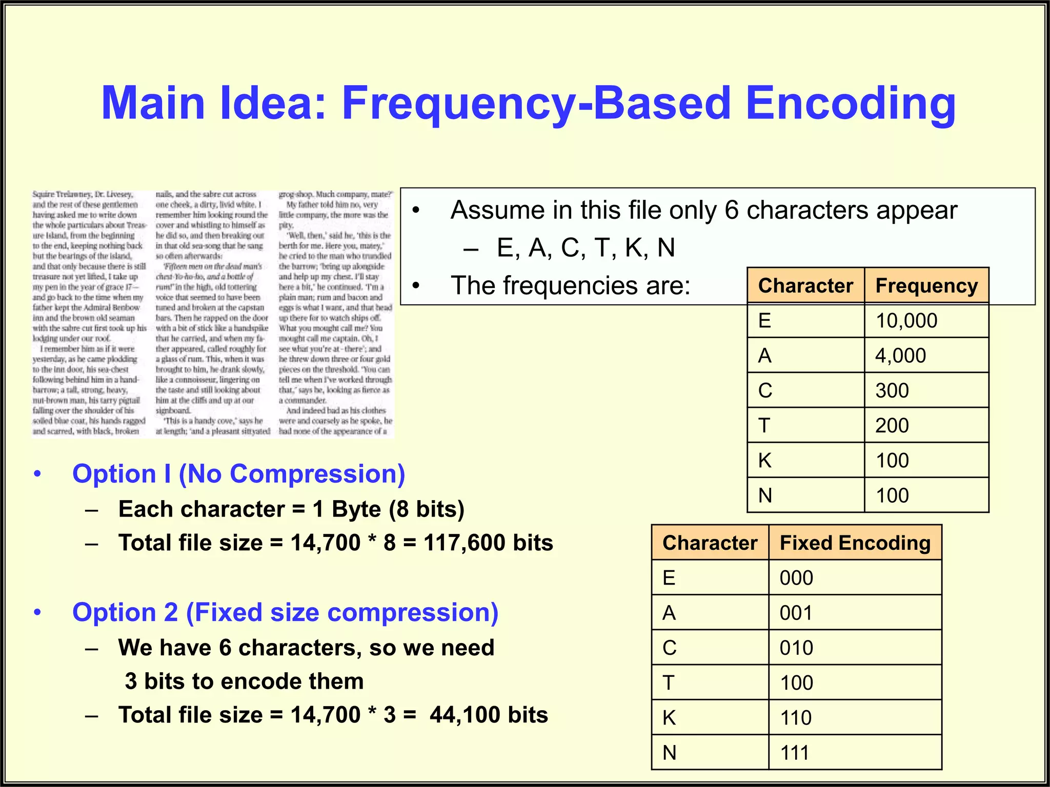Main Idea: Frequency-Based Encoding • Assume in this file only 6 characters appear – E, A, C, T, K, N • The frequencies are: Character Frequency E 10,000 A 4,000 C 300 T 200 K 100 N 100 • Option I (No Compression) – Each character = 1 Byte (8 bits) – Total file size = 14,700 * 8 = 117,600 bits • Option 2 (Fixed size compression) – We have 6 characters, so we need 3 bits to encode them – Total file size = 14,700 * 3 = 44,100 bits Character Fixed Encoding E 000 A 001 C 010 T 100 K 110 N 111 