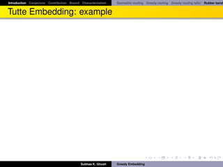 Introduction Conjecture Contribution Bound Characterization   Geometric routing Greedy routing Greedy routing fails! Rubber band


Tutte Embedding: example




                                           Subhas K. Ghosh    Greedy Embedding
 