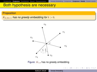Introduction Conjecture Contribution Bound Characterization       Greedy Embedding Conjecture Conjecture - Details Known results


Both hypothesis are necessary

Proposition
Kk,5k+1 has no greedy embedding for k > 0.

                                                       v6

                                                                                  v1

                                    v5

                                                              r
                                                                                     v2
                                                         π
                                                    ≤    3

                                                              v3
                                            v4

                                 Figure: K1,6 has no greedy embedding


                                           Subhas K. Ghosh        Greedy Embedding
 