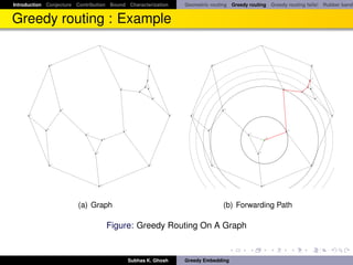 Introduction Conjecture Contribution Bound Characterization                               Geometric routing Greedy routing Greedy routing fails! Rubber band


Greedy routing : Example
                                       7                                                                                      7




                 15                                                          6                          15                                                   6




                                                                                                                                                             s
                                                                         1                                                                               1


                                                                     2                                                                               2
                                                    8                    3                                                              8                3
                                                                 9                                                                               9


                                                                                  4                                                                               4




                      16                                                                                     16

      14                                                                              5     14                                                                        5




            20                                                                                     20
                                                        10                                                                                  10
                             17                                                                                     17
                                                                                                                                    t
                                            18                                                                                     18




                                  19                                                                                     19




                 13                                                          11                         13                                                   11




                                       12                                                                                     12




                           (a) Graph                                                                         (b) Forwarding Path

                                                 Figure: Greedy Routing On A Graph


                                                             Subhas K. Ghosh              Greedy Embedding
 