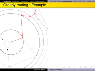 Introduction Conjecture Contribution Bound Characterization       Geometric routing Greedy routing Greedy routing fails! Rubber band
                                                    6


Greedy routing : Example
                                                    s
                                                1


                                            2
                          8                     3
                                        9


                                                         4




                                                               5




                              10
17
                  t
                 18




       19




                                                    11




            12


                                            Subhas K. Ghosh        Greedy Embedding
 