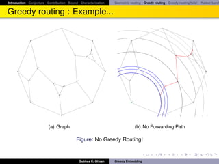 Introduction Conjecture Contribution Bound Characterization                            Geometric routing Greedy routing Greedy routing fails! Rubber band


Greedy routing : Example...
                                       7                                                                                    7




                 15                                                       6                          15                                                    6




                                                                                                                                                           s
                                                                      1                                                                                1


                                                                  2                                                                                2
                                                 8                    3                                                               8                3
                                                              9                                                                                9


                                                                               4                                                                                4




                      16                                                                                   16

      14                                                                           5     14                                                                         5




            20                                                                                  20
                                                     10                                                                                   10
                             17                                                                                   17

                                            18                                                                                   18




                                  19                                                                                   19




                                                                                                      t
                 13                                                       11                         13                                                    11




                                       12                                                                                   12




                           (a) Graph                                                                      (b) No Forwarding Path

                                                     Figure: No Greedy Routing!


                                                          Subhas K. Ghosh              Greedy Embedding
 