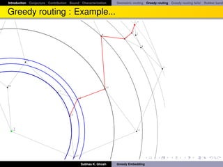 Introduction Conjecture Contribution Bound Characterization          Geometric routing Greedy routing Greedy routing fails! Rubber band
     15                                                                               6


Greedy routing : Example...
                                                                                      s
                                                                                  1


                                                                              2
                                                            8                     3
                                                                          9


                                                                                           4




          16

                                                                                                 5




20
                                                                10
                              17

                                               18




                                     19




      t
     13                                                                               11




                                          12


                                                Subhas K. Ghosh      Greedy Embedding
 