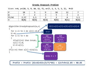 Greedy Knapsack Problem
Given: n=6, p=(18, 5, 9, 10, 12, 7), w=(7, 2, 3, 5, 3, 2), M=13
P 18 5 9 10 12 7
W 7 2 3 5 3 2
Pi/Wi 2.57 2.5 3 2 4 3.5
X X[4] X[5] X[3] X[6] X[1] X[2]
 