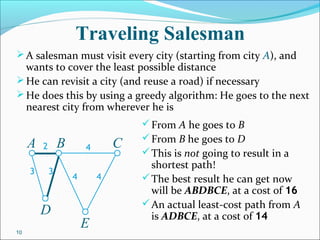 Traveling Salesman
A salesman must visit every city (starting from city A), and
wants to cover the least possible distance
He can revisit a city (and reuse a road) if necessary
He does this by using a greedy algorithm: He goes to the next
nearest city from wherever he is
From A he goes to B
From B he goes to D
This is not going to result in a
shortest path!
The best result he can get now
will be ABDBCE, at a cost of 16
An actual least-cost path from A
is ADBCE, at a cost of 14
10
E
A B C
D
2
3 3
4
4 4
 