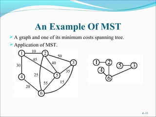 An Example Of MST
A graph and one of its minimum costs spanning tree.
Application of MST.
4 -11
 