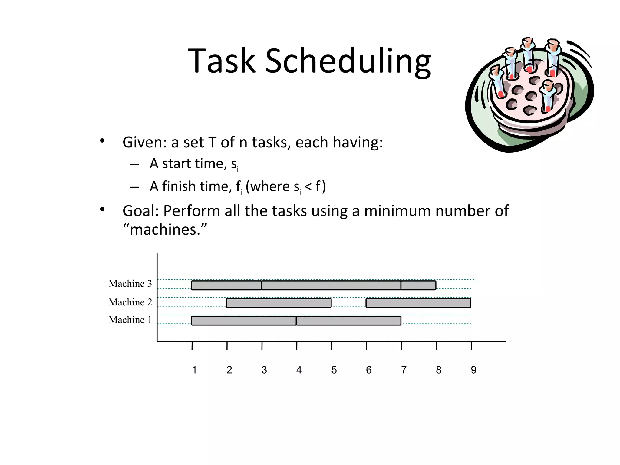 Task Scheduling
• Given: a set T of n tasks, each having:
– A start time, si
– A finish time, fi (where si < fi)
• Goal: Perform all the tasks using a minimum number of
“machines.”
1 98765432
Machine 1
Machine 3
Machine 2
 