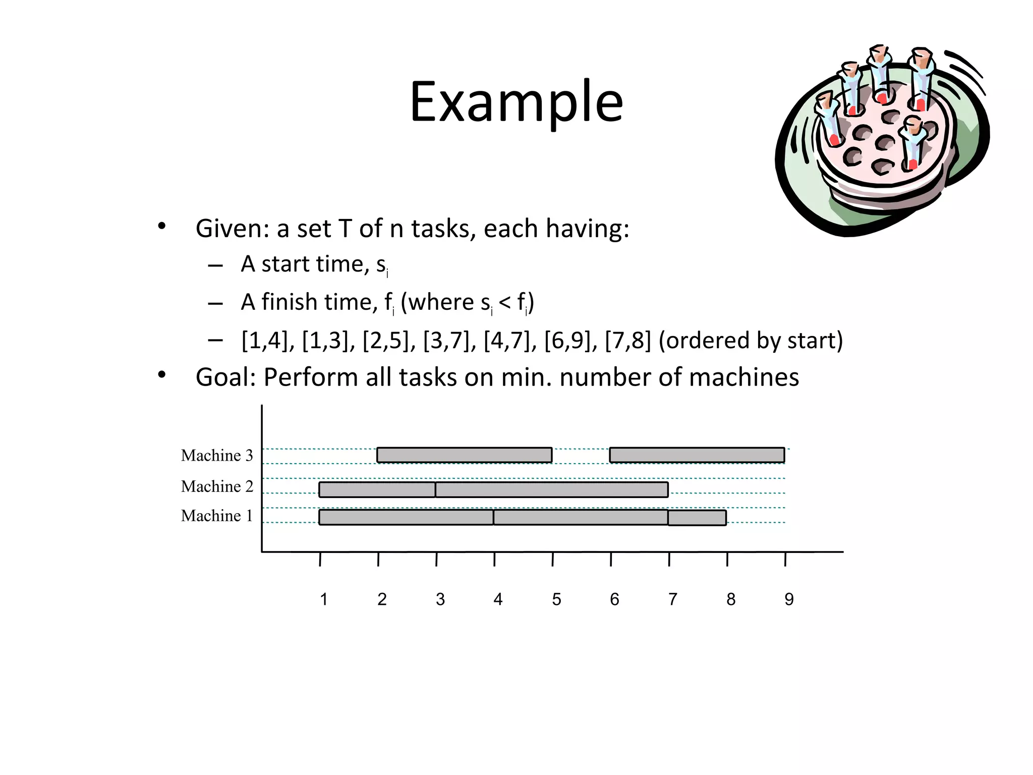 Example
• Given: a set T of n tasks, each having:
– A start time, si
– A finish time, fi (where si < fi)
– [1,4], [1,3], [2,5], [3,7], [4,7], [6,9], [7,8] (ordered by start)
• Goal: Perform all tasks on min. number of machines
1 98765432
Machine 1
Machine 3
Machine 2
 
