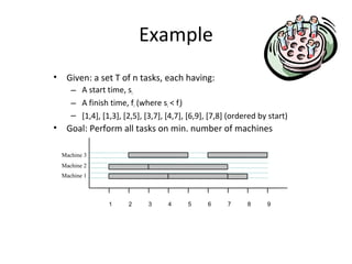 Example
• Given: a set T of n tasks, each having:
– A start time, si
– A finish time, fi (where si < fi)
– [1,4], [1,3], [2,5], [3,7], [4,7], [6,9], [7,8] (ordered by start)
• Goal: Perform all tasks on min. number of machines
1 98765432
Machine 1
Machine 3
Machine 2
 