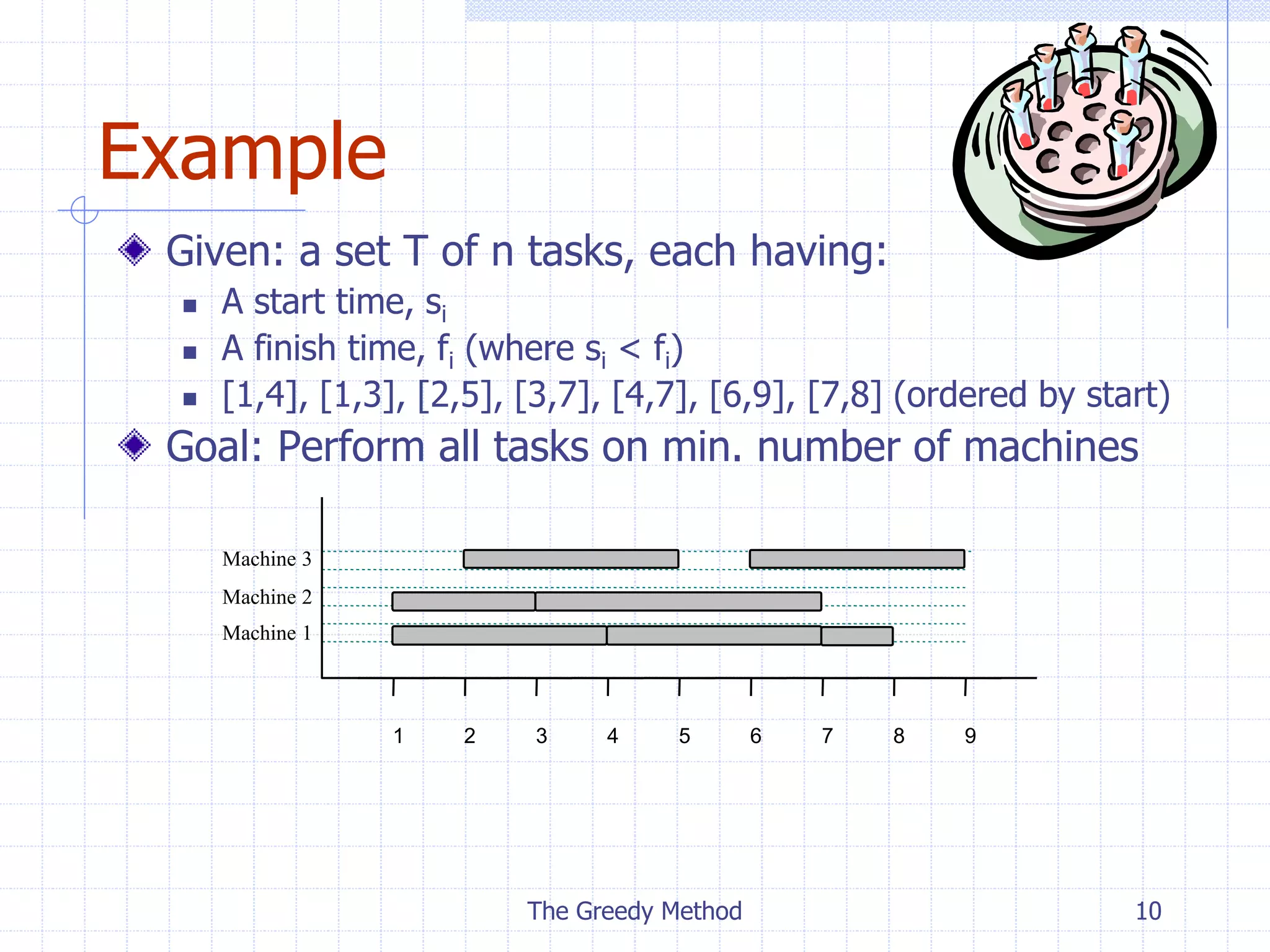 The Greedy Method 10
Example
Given: a set T of n tasks, each having:
 A start time, si
 A finish time, fi (where si < fi)
 [1,4], [1,3], [2,5], [3,7], [4,7], [6,9], [7,8] (ordered by start)
Goal: Perform all tasks on min. number of machines
1 9
8
7
6
5
4
3
2
Machine 1
Machine 3
Machine 2
 