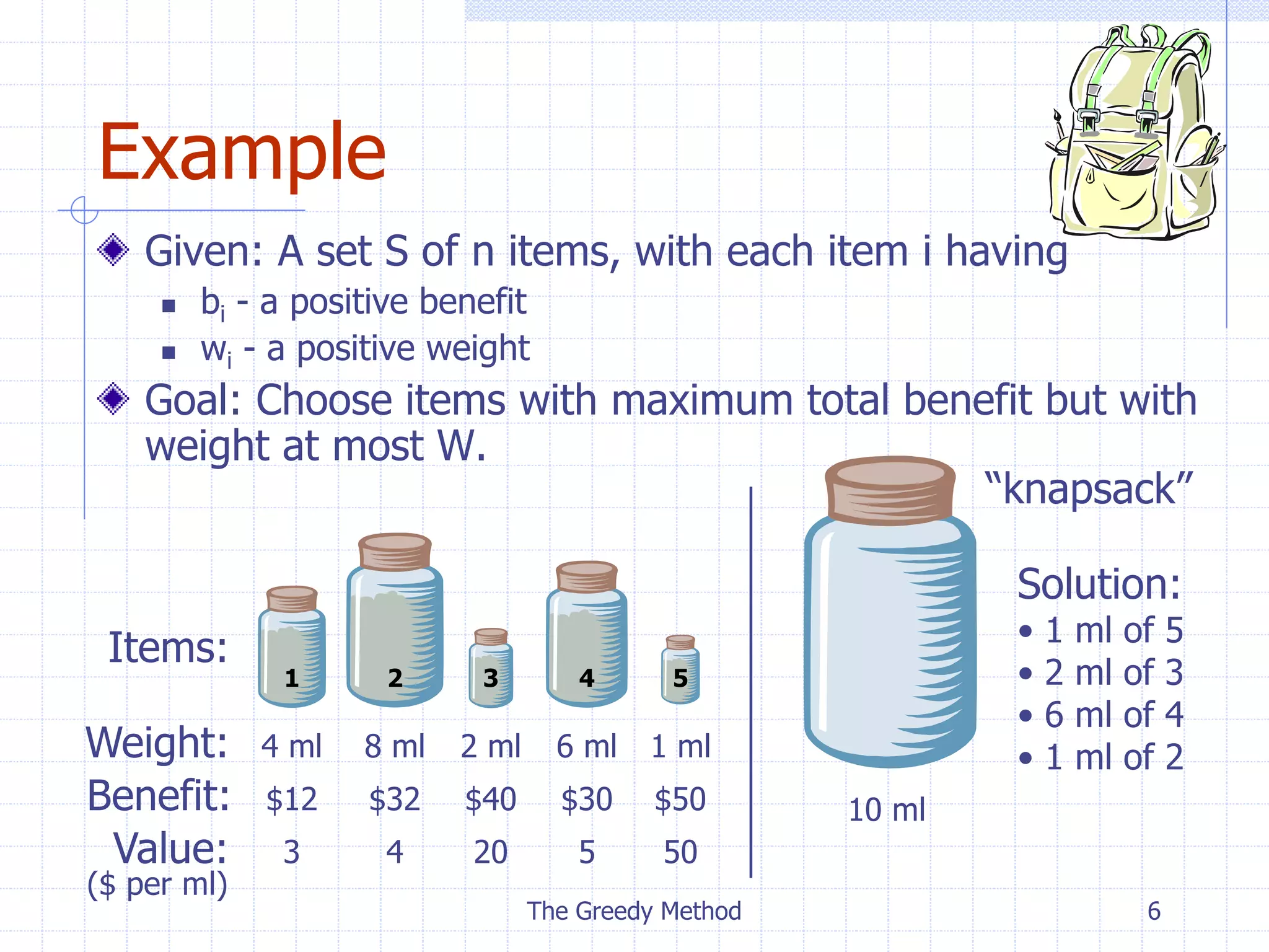 The Greedy Method 6
Example
Given: A set S of n items, with each item i having
 bi - a positive benefit
 wi - a positive weight
Goal: Choose items with maximum total benefit but with
weight at most W.
Weight:
Benefit:
1 2 3 4 5
4 ml 8 ml 2 ml 6 ml 1 ml
$12 $32 $40 $30 $50
Items:
Value: 3
($ per ml)
4 20 5 50
10 ml
Solution:
• 1 ml of 5
• 2 ml of 3
• 6 ml of 4
• 1 ml of 2
“knapsack”
 