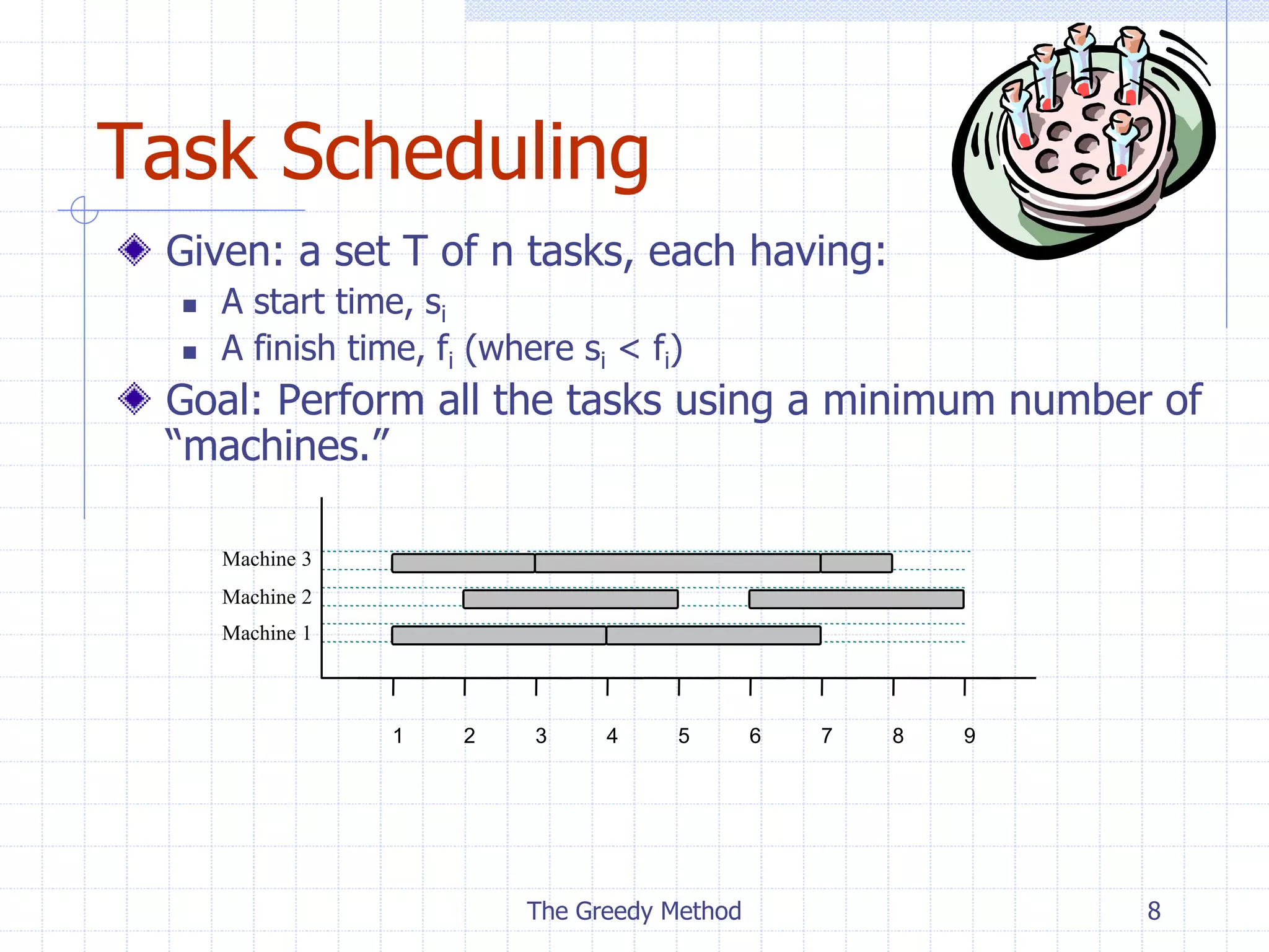 The Greedy Method 8
Task Scheduling
Given: a set T of n tasks, each having:
 A start time, si
 A finish time, fi (where si < fi)
Goal: Perform all the tasks using a minimum number of
“machines.”
1 9
8
7
6
5
4
3
2
Machine 1
Machine 3
Machine 2
 