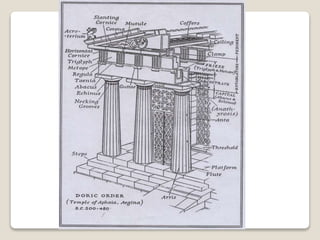  Capital- a circle topped by a 
square. 
 Shaft -- 20 sides. 
 NO base in the Doric order. 
 The area above the column...