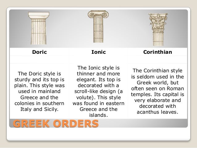 Greek Architecture By Mam Afshan Jamsheed