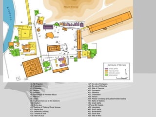 egend: 17: Ex-voto of Achaeans  18: Ex-voto of Mikythos  19: Nike of Paionios  20: Gymnasion  21: Palaestra  22: Theokoleon  23: Heroon  24: Phidias' workshop and paleochristian basilica  25: Baths of Kladeos  26: Greek baths  27 and 28: Hostels  29: Leonidaion  30: South baths  31: Bouleuterion  32: South stoa  33: Villa of Nero  1: NE Propylon  2: Prytaneion  3: Philippeion  4: Heraion  5: Pelopion  6: Nympheum of Herodes Atticus  7: Metroon  8: Zanes  9: Crypt (arched way to the stadium)  10: Stadium  11: Echo stoa  12: Building of Ptolemy II and Arsinoe  13: Hestia stoa  14: Hellenistic building  15: Temple of Zeus  16: Altar of Zeus  