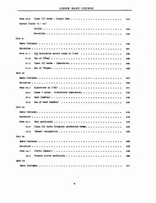 GREEK BASIC COURSE
Νote 20.2 Cla8s 111 verbs - 5iJnple Paa't. • • • • • • • • • • • • • • • • • • • • • 247
Reviev CUnits 16 - 20)
.............................
Dri1l.s ••
Narrat1ve
... .......·.... ·...........
..
2$0
257
Uni't. 21
Ba81c Dialogue. • • • • • • • • • • • • • • • • • • • • • • • • • • • • • • • • •• 2 S9
Narrat1ve • • • • • • • •.• • • • • • • • • • • • • • • • • • .. • • • • • • • •. •• 26t
3!2 declensiαn neuter ησuns 1η /-08/ •••••••••••••••••
US8 οΙ !lδοΒ/ • • • • • • • • • • • ". .. • • • • • • • • • • • • • • • •
Note 21.1
21.2
Class ΠΙ νerb8
Use οΙ /δik6s/.
Iιnperat1ve. .. • • • • ......' • • •••••• "•••
·....... ....................
264
2~
264
265
~1't. 22
Ba81c Dialogue. • • • • • • • • • • • • • • • • • • • • • • • • • • • • • • • • •• 267
Narrati.... • • • • • • • .' ••••- • • .. • • -. • ••• "......' .. • • ...... _. 269
·....~ ..........
·........~ ......
271
........
.....-...
·~ ........." .-.
·................
....
Adjective& in /-1&/ • • • • • • • • • •
c:ιaae Ι wrb8; Prab1bit.1ve IJιιperat1Ye.
Verb /1p4.rxo/ • • • •
υββ οΙ word /rMJJdri!
22.2
22.3
22.4
Νote 22.1
Un1't. a)
Ba8ic Dialogus. • • • • • • • • • • • • • • • • • • • • • • • • •. • • • • • • • •• 271ι
'M1xed' conjugation ••••••••••••••••••.••••••••
Pa.st part1ciple • • • -. _. • • • • • • • • • • • • • • • • • • • • • • •
Class 111 verbs Irregular pertect.1ve _t.e8s. « • • • • • • • • • • • • •
Narrat1νe •
Nσte 23.1
... ..... ·........ ...... ..... . 276
278
280
280
Un1't. 24
Ba81c D1alogue. • • • • • • • • • • • • • • • • • • • • • • • • • • • • • • • • •• .aea
Narrative • • • • • • • • • • • • • • • • • • • • • • • • • • • • • • • • • • • •• ae5
Presen't. active participle • • • • • • • • • • • « • • • • • « • « • • •
Pret1x /uana-/ · .... ................... • • • • 2θ8
289
Un1't. 2$
Bas1c D1a1oι-. • • • •• • • • • • • • • • • • • • • • • -. • • • • • • • • • • •• 291
χ
GREEK BASIC COURSE
Νote 20.2 Cla8s 111 verbs - 5iJnple Paa't. • • • • • • • • • • • • • • • • • • • • • 247
Reviev CUnits 16 - 20)
.............................
Dri1l.s ••
Narrat1ve
... .......·.... ·...........
..
2$0
257
Uni't. 21
Ba81c Dialogue. • • • • • • • • • • • • • • • • • • • • • • • • • • • • • • • • •• 2 S9
Narrat1ve • • • • • • • •.• • • • • • • • • • • • • • • • • • .. • • • • • • • •. •• 26t
3!2 declensiαn neuter ησuns 1η /-08/ •••••••••••••••••
US8 οΙ !lδοΒ/ • • • • • • • • • • • ". .. • • • • • • • • • • • • • • • •
Note 21.1
21.2
Class ΠΙ νerb8
Use οΙ /δik6s/.
Iιnperat1ve. .. • • • • ......' • • •••••• "•••
·....... ....................
264
2~
264
265
~1't. 22
Ba81c Dialogue. • • • • • • • • • • • • • • • • • • • • • • • • • • • • • • • • •• 267
Narrati.... • • • • • • • .' ••••- • • .. • • -. • ••• "......' .. • • ...... _. 269
·....~ ..........
·........~ ......
271
........
.....-...
·~ ........." .-.
·................
....
Adjective& in /-1&/ • • • • • • • • • •
c:ιaae Ι wrb8; Prab1bit.1ve IJιιperat1Ye.
Verb /1p4.rxo/ • • • •
υββ οΙ word /rMJJdri!
22.2
22.3
22.4
Νote 22.1
Un1't. a)
Ba8ic Dialogus. • • • • • • • • • • • • • • • • • • • • • • • • •. • • • • • • • •• 271ι
'M1xed' conjugation ••••••••••••••••••.••••••••
Pa.st part1ciple • • • -. _. • • • • • • • • • • • • • • • • • • • • • • •
Class 111 verbs Irregular pertect.1ve _t.e8s. « • • • • • • • • • • • • •
Narrat1νe •
Nσte 23.1
... ..... ·........ ...... ..... . 276
278
280
280
Un1't. 24
Ba81c D1alogue. • • • • • • • • • • • • • • • • • • • • • • • • • • • • • • • • •• .aea
Narrative • • • • • • • • • • • • • • • • • • • • • • • • • • • • • • • • • • • •• ae5
Presen't. active participle • • • • • • • • • • • « • • • • • « • « • • •
Pret1x /uana-/ · .... ................... • • • • 2θ8
289
Un1't. 2$
Bas1c D1a1oι-. • • • •• • • • • • • • • • • • • • • • • -. • • • • • • • • • • •• 291
χ
 